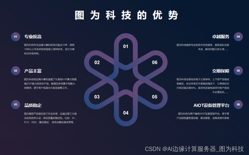 圖為科技攜手深圳人工智能產(chǎn)業(yè)協(xié)會，引領邊緣計算機新浪潮